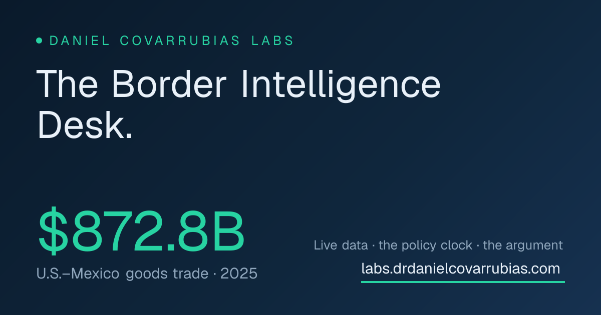 The Border Intelligence Desk | Daniel Covarrubias Labs
